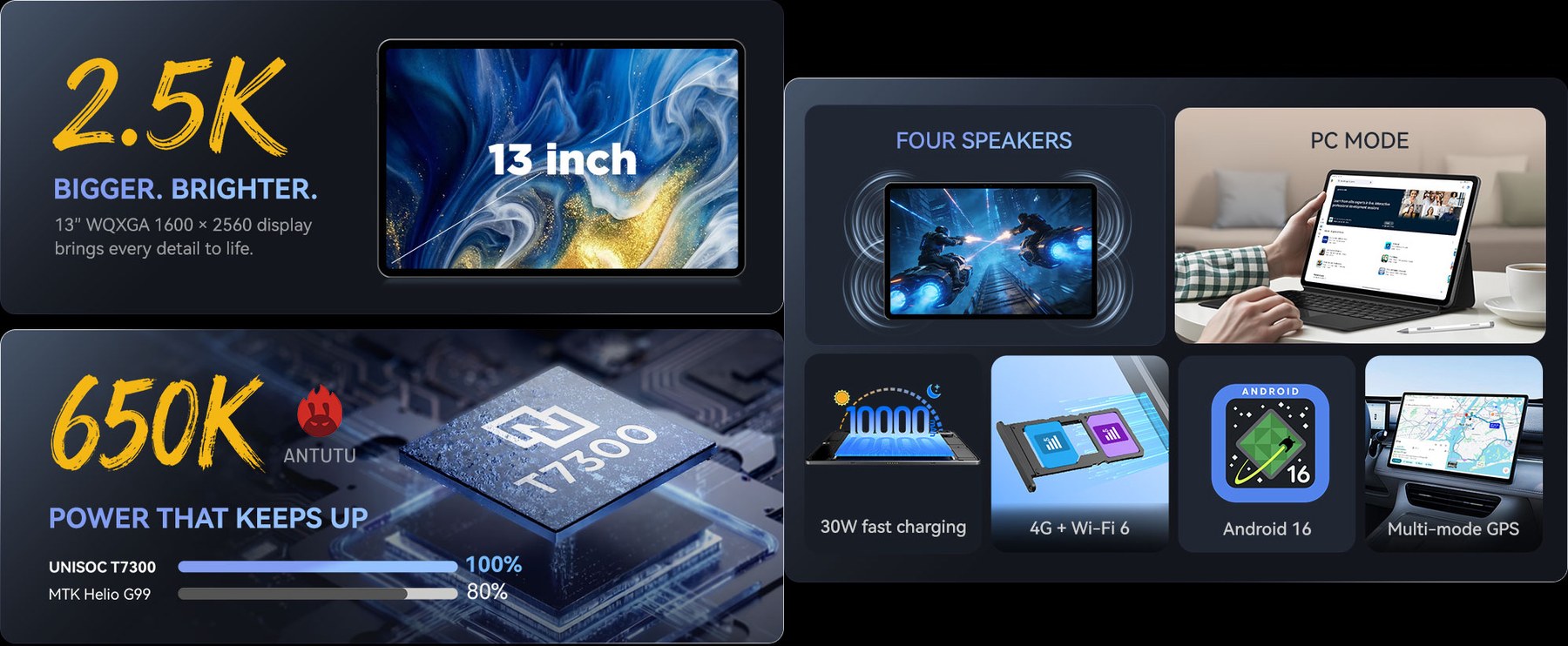 Core highlights of the tablet