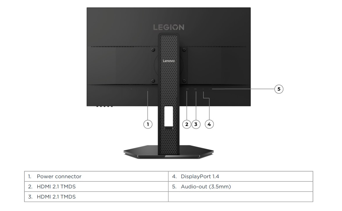 Lenovo Legion 24 1r gaming monitor ports
